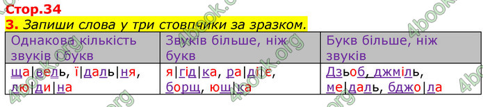 Відповіді Українська мова та читання 3 клас Большакова