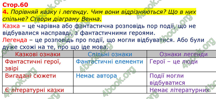 Відповіді Українська мова та читання 3 клас Большакова