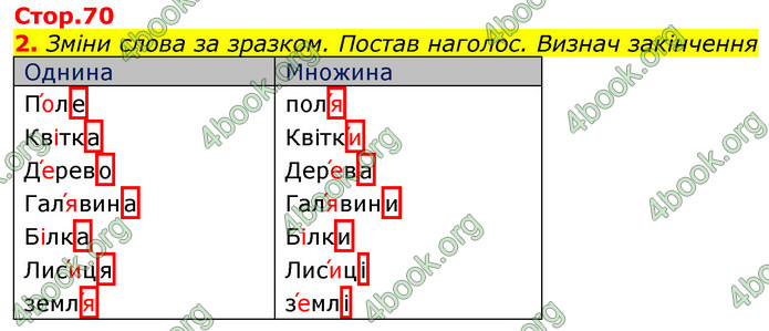 Відповіді Українська мова та читання 3 клас Большакова