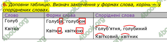 Відповіді Українська мова та читання 3 клас Большакова