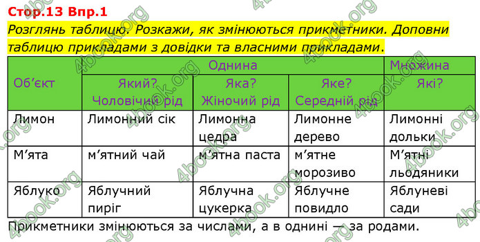 Відповіді Українська мова та читання 3 клас Большакова