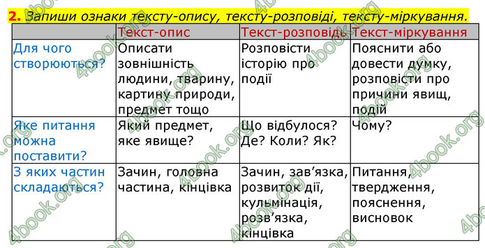 Відповіді Українська мова та читання 3 клас Большакова