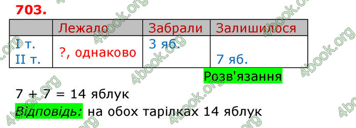 ГДЗ Математика 3 клас Оляницька (2 частина)