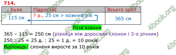 ГДЗ Математика 3 клас Оляницька (2 частина)