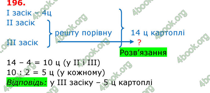 ГДЗ Математика 3 клас Заїка (1 частина)