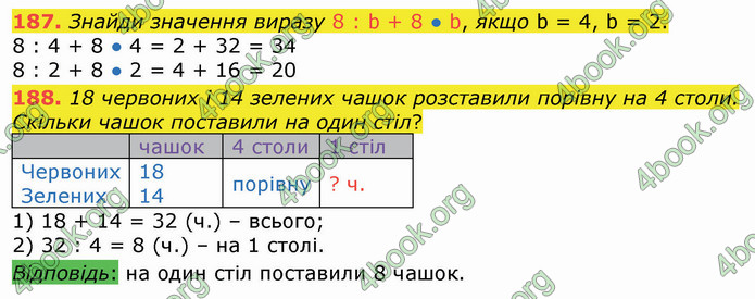 ГДЗ Математика 3 клас Листопад (1 частина)