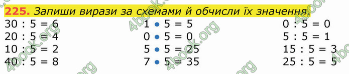 ГДЗ Математика 3 клас Листопад (1 частина)