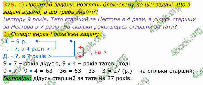 ГДЗ Математика 3 клас Листопад (1 частина)