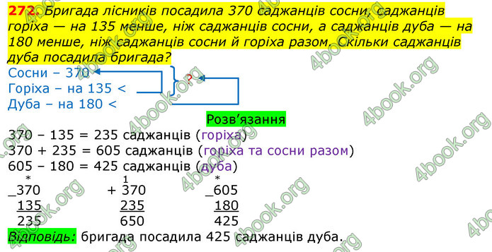 ГДЗ Математика 3 клас Листопад (2 частина)