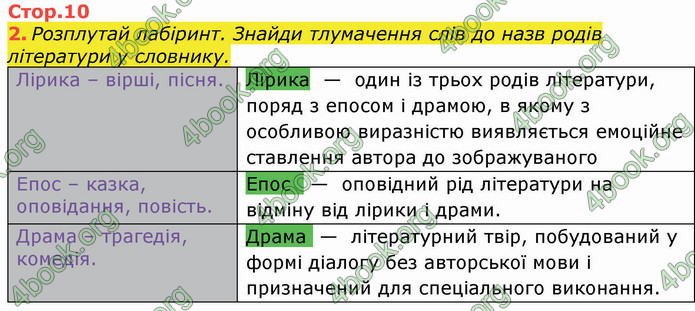 ГДЗ Зошит Українська мова 3 клас Большакова