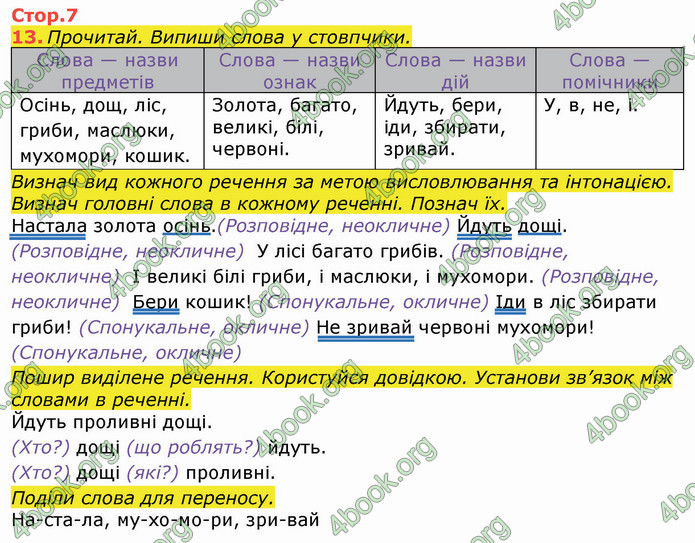 ГДЗ Зошит Українська мова 3 клас Большакова