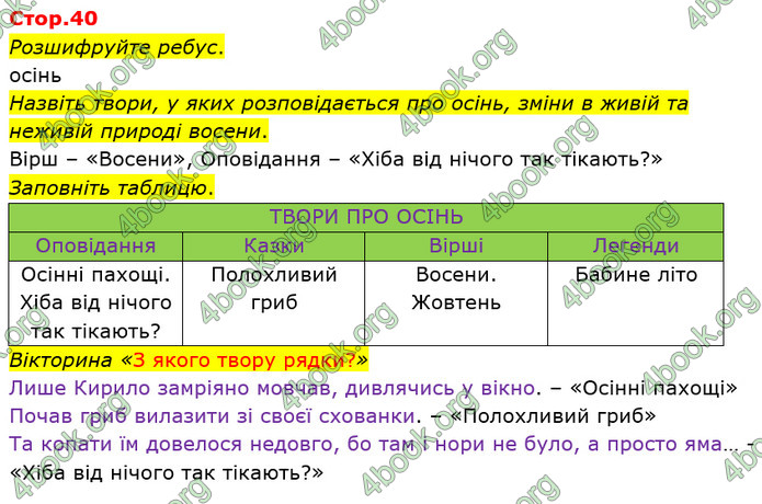 ГДЗ Українська мова та читання 3 клас Богданець-Білоскаленко