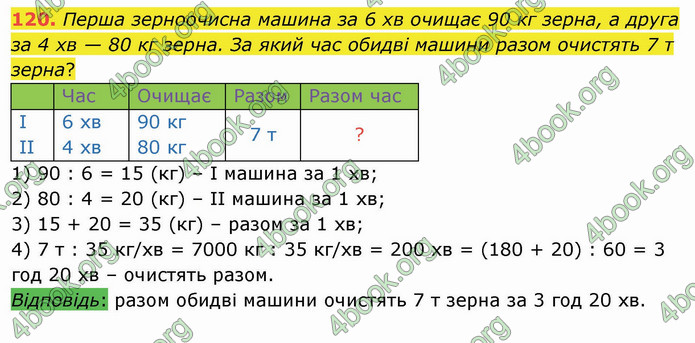 ГДЗ Математика 4 клас Лишенко