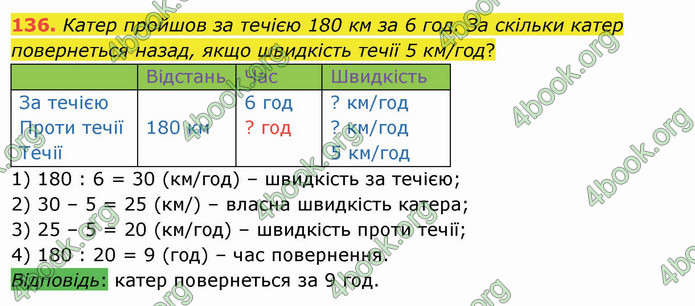 ГДЗ Математика 4 клас Лишенко