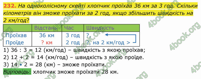 ГДЗ Математика 4 клас Лишенко