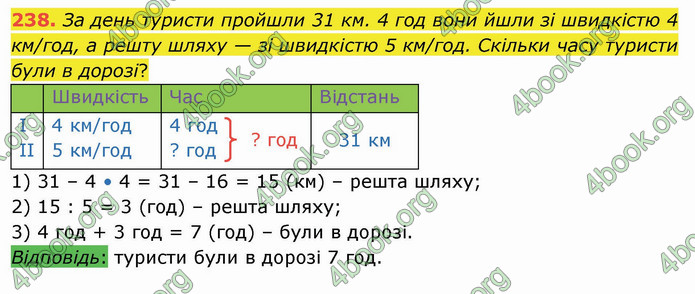 ГДЗ Математика 4 клас Лишенко