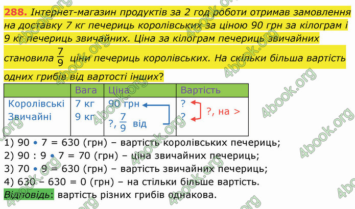 ГДЗ Математика 4 клас Лишенко