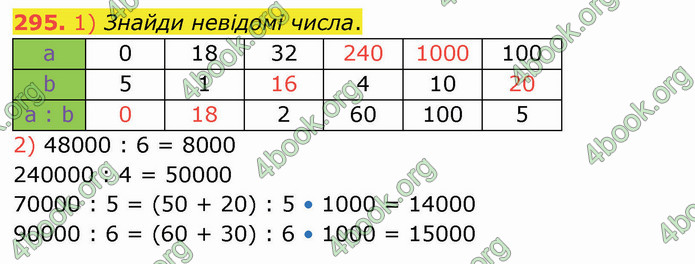 ГДЗ Математика 4 клас Лишенко