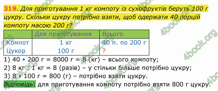 ГДЗ Математика 4 клас Лишенко