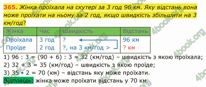 ГДЗ Математика 4 клас Лишенко