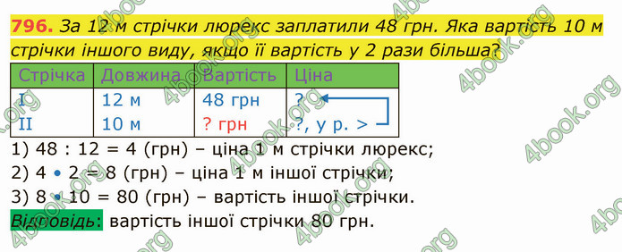 ГДЗ Математика 4 клас Лишенко