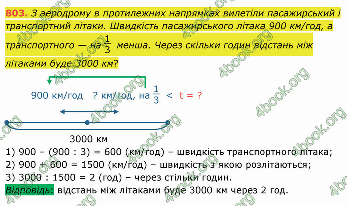 ГДЗ Математика 4 клас Лишенко