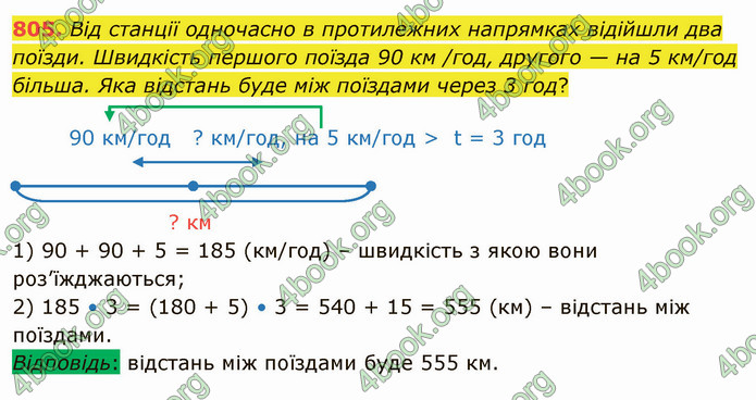 ГДЗ Математика 4 клас Лишенко