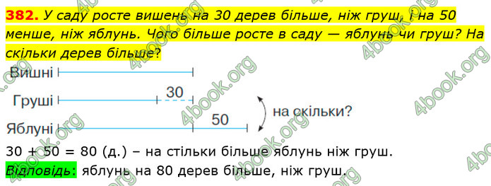 ГДЗ Математика 4 клас Листопад (1 частина)