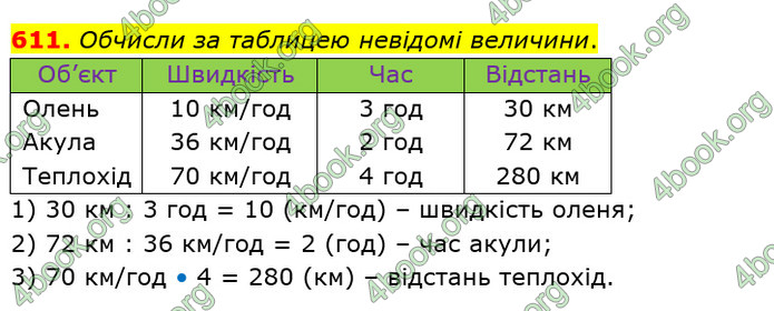 ГДЗ Математика 4 клас Оляницька (1 частина)