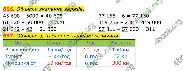 ГДЗ Математика 4 клас Оляницька (1 частина)