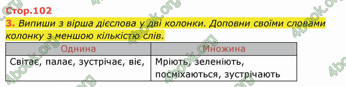 ГДЗ Українська мова 4 клас Пономарьова