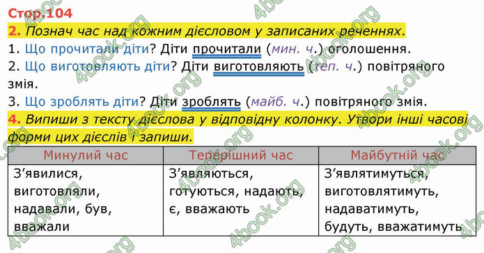 ГДЗ Українська мова 4 клас Пономарьова