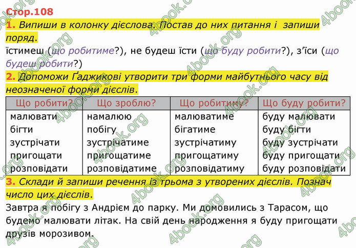 ГДЗ Українська мова 4 клас Пономарьова