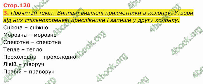 ГДЗ Українська мова 4 клас Пономарьова