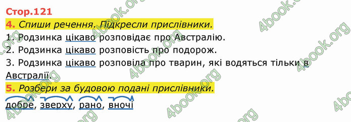 ГДЗ Українська мова 4 клас Пономарьова