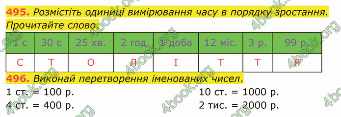 ГДЗ Математика 4 клас Оляницька (2 частина)