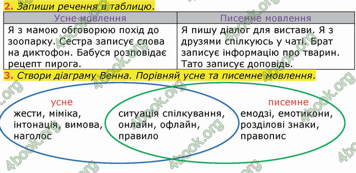 ГДЗ Українська мова 4 клас Большакова (1, 2 частина)