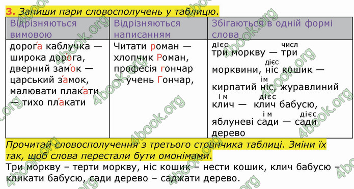 ГДЗ Українська мова 4 клас Большакова (1, 2 частина)