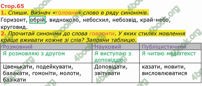 ГДЗ Українська мова 4 клас Большакова (1, 2 частина)