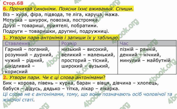 ГДЗ Українська мова 4 клас Большакова (1, 2 частина)