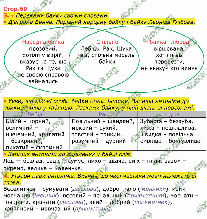 ГДЗ Українська мова 4 клас Большакова (1, 2 частина)