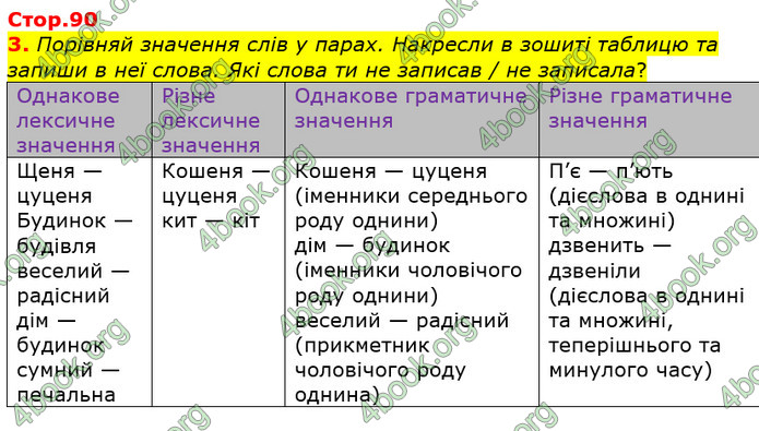 ГДЗ Українська мова 4 клас Большакова (1, 2 частина)