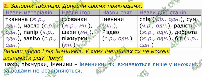 ГДЗ Українська мова 4 клас Большакова (1, 2 частина)