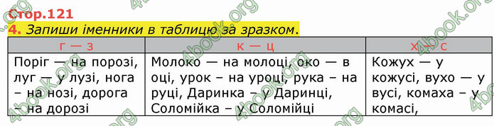 ГДЗ Українська мова 4 клас Большакова (1, 2 частина)