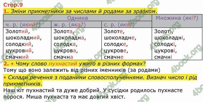 ГДЗ Українська мова 4 клас Большакова (1, 2 частина)