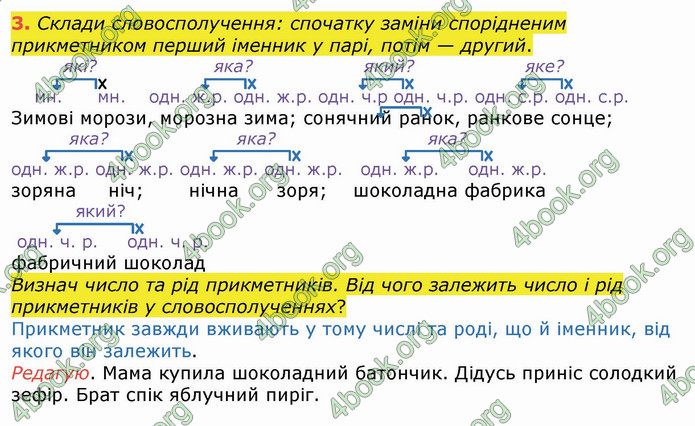 ГДЗ Українська мова 4 клас Большакова (1, 2 частина)