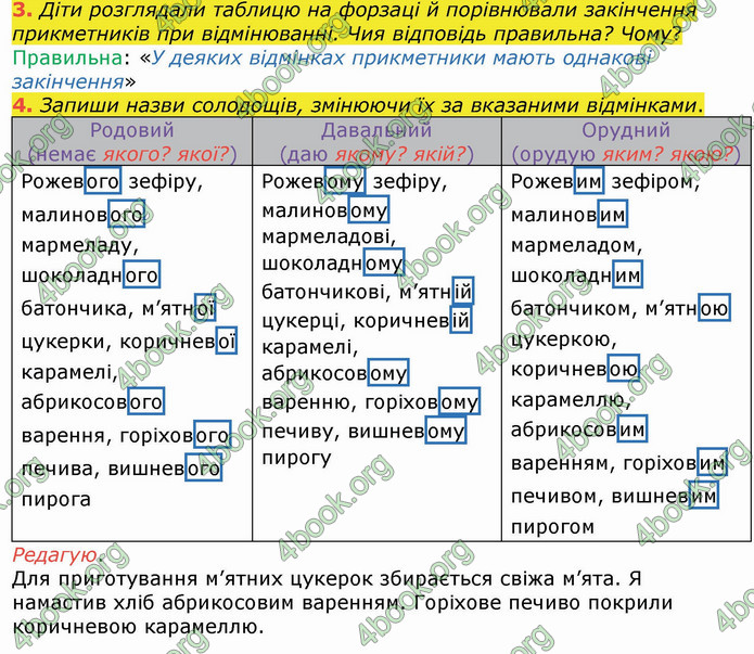 ГДЗ Українська мова 4 клас Большакова (1, 2 частина)