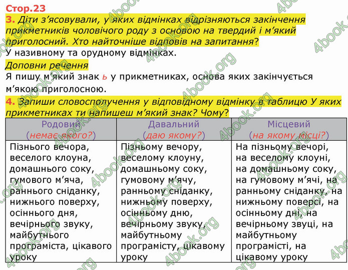 ГДЗ Українська мова 4 клас Большакова (1, 2 частина)