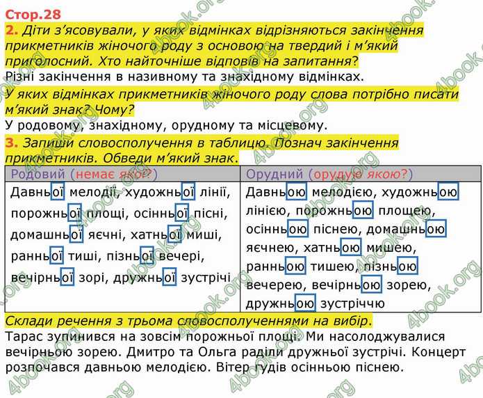 ГДЗ Українська мова 4 клас Большакова (1, 2 частина)