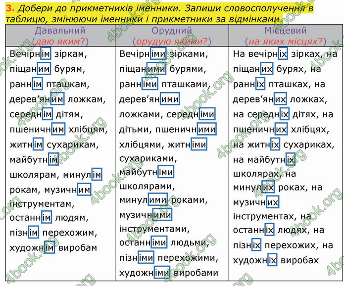 ГДЗ Українська мова 4 клас Большакова (1, 2 частина)